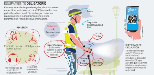 FOTOGRAFÍA. MADRID (REINO DE ESPAÑA), 08 DE AGOSTO DE 2025. La nueva micromovilidad ha llegado para quedarse y el protagonista que está robando los titulares al resto de vehículos de movilidad personal es, sin duda, el patinete eléctrico. No es para menos: según datos de la Federación Española de Vehículos de Movilidad Personal VMP) ya hay unos 5 millones de patinetes eléctricos en España. Un auténtico boom si consideramos que hasta la crisis del coronavirus de 2020 a este medio para desplazarse se le consideraba poco menos que un juguete infantil. Pero ya no es así. Un mercado en expansión y los conflictos que han surgido por la interacción del patinete eléctrico con el resto de usuarios de la vía han forzado a adaptar la normativa a los nuevos tiempos por el bien de todos. Algunos de esos cambios han llegado a partir del 22 de enero de 2024, momento en el que ya no deben comercializarse patinetes eléctricos que no cumplan los estándares de calidad y seguridad fijados por la Resolución de 12 de enero de 2022 de la Dirección General de Tráfico (DGT), en la que se aprobaba el manual de características específicas para los VMP. DGT/Lasvocesdelpueblo (Ñ Pueblo)