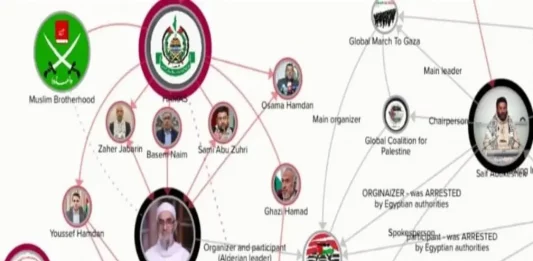 FOTOGRAFÍA. SIN LUGA Y FECHA CONFIRMADA, FECHA RELACIONADA, 17 DE SEPTIEMBRE DE 2025. Olas de odio | Flotilla del Terror: Redes ocultas detrás de "Flotilla Global Sumud". Como era de esperar, y en un esfuerzo por ocultar la ideología extremista que sustenta la Flotilla Global Sumud (GSF), el Comité Directivo decidió presentar a Greta Tintin Eleonora Ernman Thunberg (Greta Thunberg) como figura encubierta. Sin embargo, Thunberg está lejos de ser una figura central. El verdadero liderazgo está compuesto por individuos con vínculos documentados con Hamás ISIS y la Hermandad Musulmana ISIS. Ministerio de Asuntos de la Diáspora del Gobierno de Israel/Lasvocesdelpueblo (Ñ Pueblo)