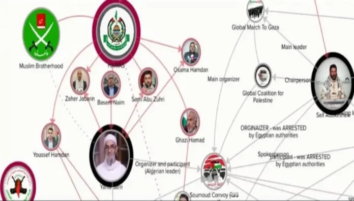 FOTOGRAFÍA. SIN LUGA Y FECHA CONFIRMADA, FECHA RELACIONADA, 17 DE SEPTIEMBRE DE 2025. Olas de odio | Flotilla del Terror: Redes ocultas detrás de "Flotilla Global Sumud". Como era de esperar, y en un esfuerzo por ocultar la ideología extremista que sustenta la Flotilla Global Sumud (GSF), el Comité Directivo decidió presentar a Greta Tintin Eleonora Ernman Thunberg (Greta Thunberg) como figura encubierta. Sin embargo, Thunberg está lejos de ser una figura central. El verdadero liderazgo está compuesto por individuos con vínculos documentados con Hamás ISIS y la Hermandad Musulmana ISIS. Ministerio de Asuntos de la Diáspora del Gobierno de Israel/Lasvocesdelpueblo (Ñ Pueblo)