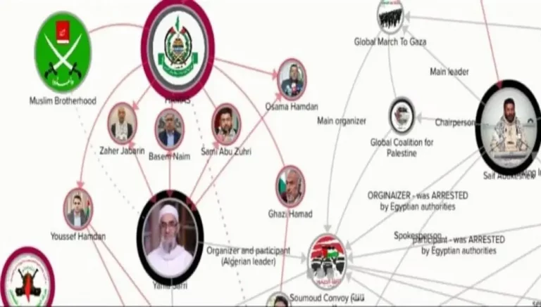 FOTOGRAFÍA. SIN LUGA Y FECHA CONFIRMADA, FECHA RELACIONADA, 17 DE SEPTIEMBRE DE 2025. Olas de odio | Flotilla del Terror: Redes ocultas detrás de "Flotilla Global Sumud". Como era de esperar, y en un esfuerzo por ocultar la ideología extremista que sustenta la Flotilla Global Sumud (GSF), el Comité Directivo decidió presentar a Greta Tintin Eleonora Ernman Thunberg (Greta Thunberg) como figura encubierta. Sin embargo, Thunberg está lejos de ser una figura central. El verdadero liderazgo está compuesto por individuos con vínculos documentados con Hamás ISIS y la Hermandad Musulmana ISIS. Ministerio de Asuntos de la Diáspora del Gobierno de Israel/Lasvocesdelpueblo (Ñ Pueblo)
