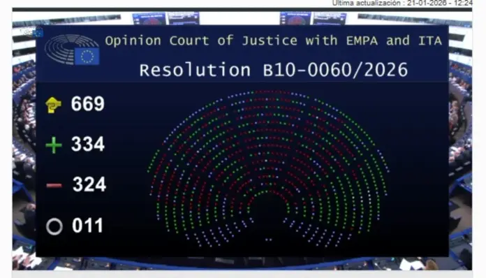 FOTOGRAFÍA. BRUSELAS (BÉLGICA), 21 DE ENERO DE 2026. Las exigencias de VOX (Patriots) frenan el ataque Mercosur. Detalle de un tablero digital sobre la votación del ataque Mercosur en el Parlamento europeo que confirma la derrota de los traidores del PP-PSOE que han vuelto a unirse para atacar el pueblo europeo y las clases obrera sin pudor, pero esta vez, registrando un varapalo histórico: su ataque Mercosur ha sido frenado por parte de los patriotas y la Justicia europea decidirá en al menos dos años si los derechos del Pueblo europeo han sido vulnerado por el plan antieuropeo del PP-PSOE. Lasvocesdelpueblo (Ñ Pueblo)