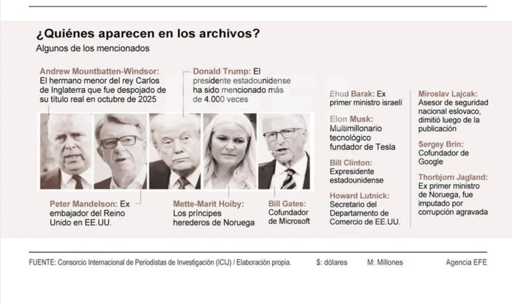 FOTOGRAFÍA. WASHINGTON (ESTADOS UNIDOS DE AMÉRICA, EEUU), 12 DE 02 DE FEBRERO DE 2026. Surgen más informaciones sobre el pederasta Jeffrey Epstein. Los archivos del pederasta que se suicidó en su celda del Centro Correccional Metropolitano de Nueva York (Estados Unidos de América, EEUU) el pasado 10 de agosto de 2019, Jeffrey Epstein, ponen en la mira a la élite mundial. Efe