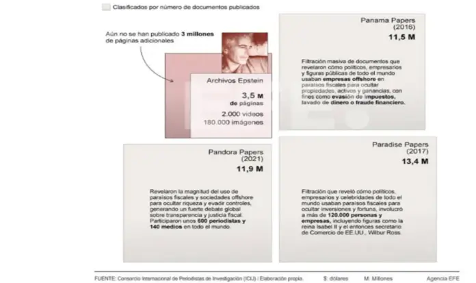 pederasta Jeffrey Epstein,Jeffrey Epstein,EEUU,élite mundial,pederasta (4) FOTOGRAFÍA. WASHINGTON (ESTADOS UNIDOS DE AMÉRICA, EEUU), 12 DE 02 DE FEBRERO DE 2026. Surgen más informaciones sobre el pederasta Jeffrey Epstein. Los archivos del pederasta que se suicidó en su celda del Centro Correccional Metropolitano de Nueva York (Estados Unidos de América, EEUU) el pasado 10 de agosto de 2019, Jeffrey Epstein, ponen en la mira a la élite mundial. Efe