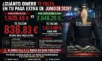 FOTOGRAFÍA. MADRID (ESPAÑA), 29 DE JUNIO DE 2026. Comunicado sindicato EYA sobre paga extra de junio para la Policía. "Las pagas extraordinarias en la Policía Nacional carecen de una regulación específica en su normativa propia, ya que el Real Decreto 950/2005 no las regula. En el año 2005 no había nada que regular, dado que las pagas extraordinarias se componían exclusivamente de sueldo base y trienios, según lo estipulado por la Ley 30/1984, limitando su contenido básico a estos conceptos", según afirman en un comunicado este lunes fuentes del Comité Ejecutivo nacional del sindicato con representación en el Consejo de la Policía "Equiparación Ya (EYA)". EYA/Lasvocesdelpueblo (Ñ Pueblo)