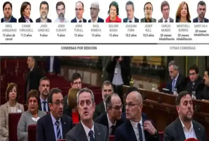 El Supremo cede ante la injerencia de Conde-Pumpido y consuma la amnistía al golpe separatista de 2017 FOTOGRAFÍA. MADRID (ESPAÑA), 14.10.2019. El Tribunal Supremo no amnistiará la malversación y rechaza los recursos de Fiscalía y Abogacía del Estado. Primeros frutos de la guerra de VOX contra amnistía.- El Tribunal Supremo ha condenado por la causa del procés a Oriol Junqueras a 13 años de prisión y 13 de inhabilitación absoluta; y a Raül Romeva, Jordi Turull y Dolors Bassa a las penas de 12 años de prisión y 12 de inhabilitación absoluta, en los cuatro casos por delito de sedición en concurso medial con un delito de malversación de fondos públicos agravado en razón de su cuantía. Asimismo, condena por el delito de sedición a Carme Forcadell a las penas de 11 años y 6 meses de prisión e igual tiempo de inhabilitación absoluta; a Joaquim Forn y Josep Rull a las penas de 10 años y 6 meses de prisión y 10 años y 6 meses de inhabilitación absoluta; y a Jordi Sánchez y Jordi Cuixart a las penas de 9 años de prisión y 9 años de inhabilitación absoluta. En cuanto a Santiago Vila, Meritxell Borràs y Carles Mundó, son condenados cada uno de ellos como autores de un delito de desobediencia a las penas de 10 meses de multa, con una cuota diaria de 200 euros, y un 1 año y 8 meses de inhabilitación especial. La sentencia absuelve a los acusados Joaquim Forn, Josep Rull, Santiago Vila, Meritxell Borràs y Carles Mundó del delito de malversación. Captura pantalla de imágenes vídeo de RTVE. Lasvocesdelpueblo (Ñ Pueblo)